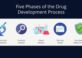 5 Tips for Accelerating the Drug Development Approval Process