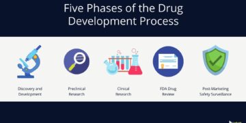 5 Tips for Accelerating the Drug Development Approval Process