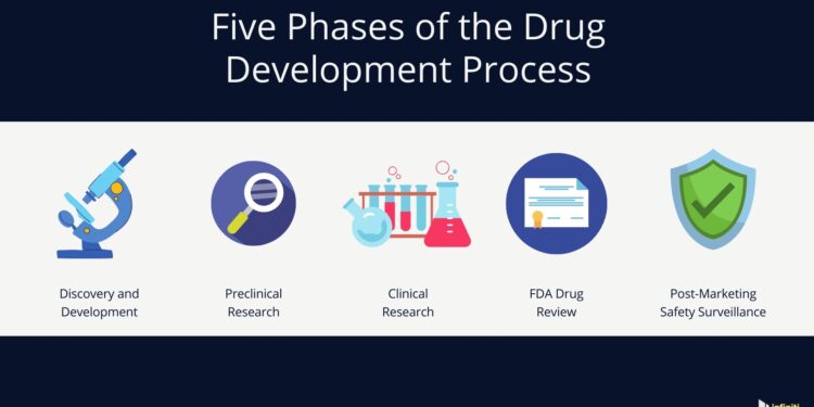 5 Tips for Accelerating the Drug Development Approval Process