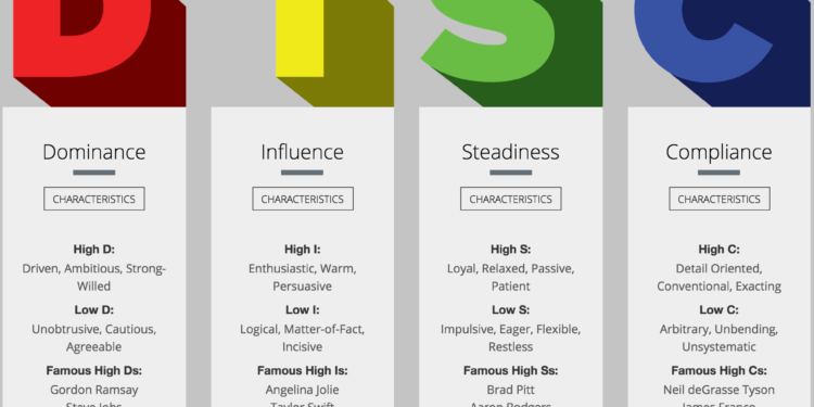 Discover How DISC Assessment Transforms Team Dynamics